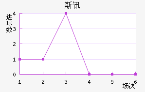 ˹Ѷ½