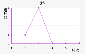 а½