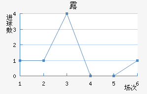 ¶߽
