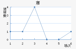 廪