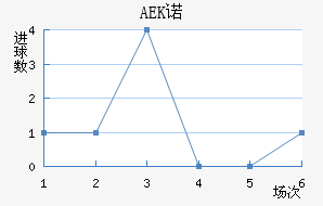AEKŵ