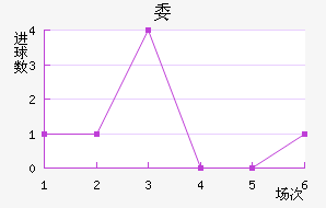 ί