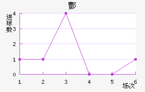 躽