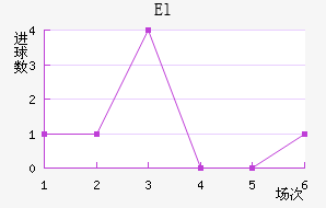 El˽