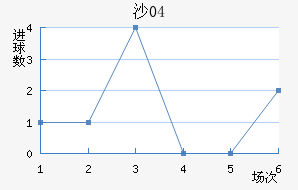 ɳ04