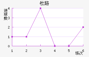 ĵ·