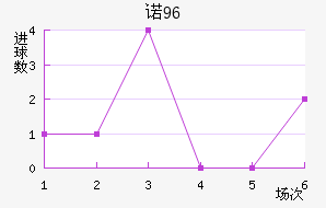 ŵ96