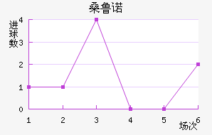ɣ³ŵ