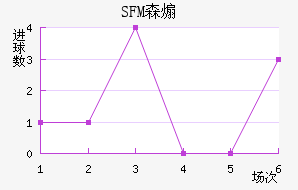 SFMɭɿ˽