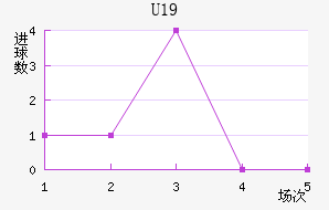 ˹عU19
