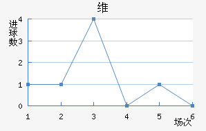 ά