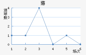 ޶