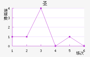ʥ
