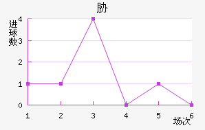 в