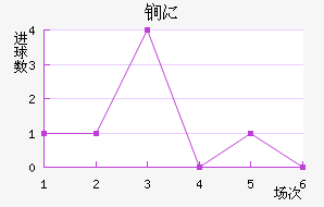 ﵤ˹