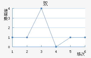 ūǽ