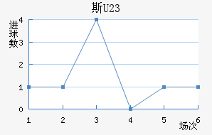 ˹U23