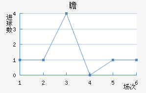 հ