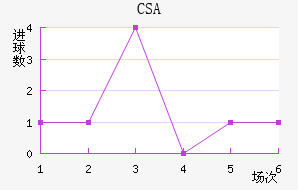 CSA˹ǽ
