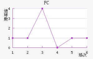FC