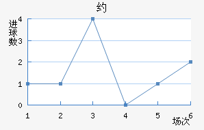 Լ