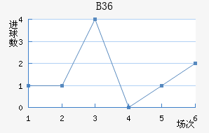 B36ƽ