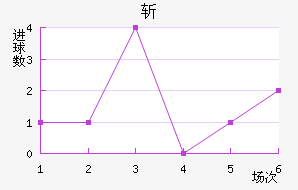 ն