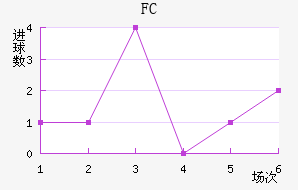 FC׽