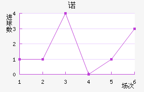 ŵ