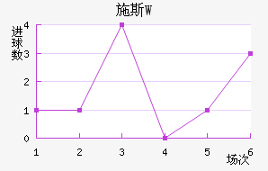 ʩ˹W