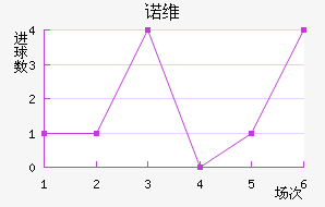 ŵάǽ
