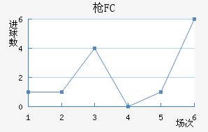 ǹFC