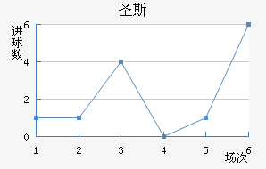 ʥ˹