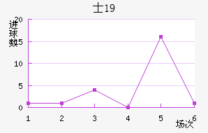 ʿU19
