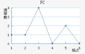 FC