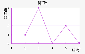 ӡ˹ǽ