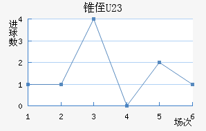 ׶ֶ(U23)