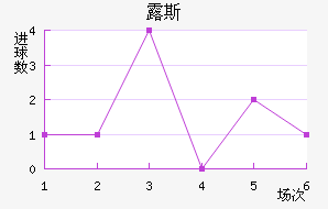¶˹ս