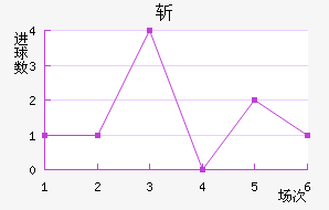 ն