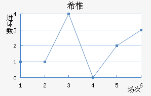 ϣ׵ŵ