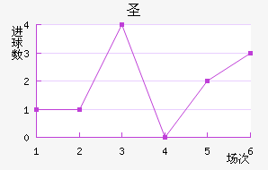 ʥ