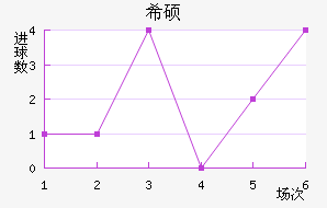 ϣ˶