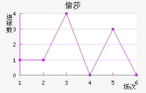 ͵ɯ