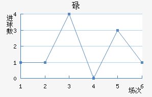 µ½