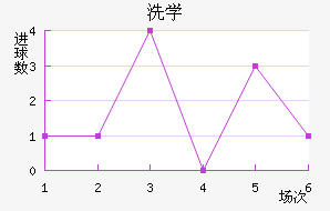 ϴѧ