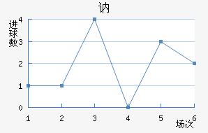 ګ