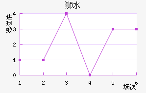 ʨˮֽ