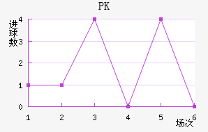 PK