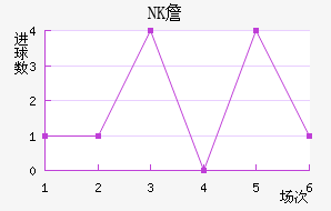 NKղ