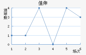 ֵٰ